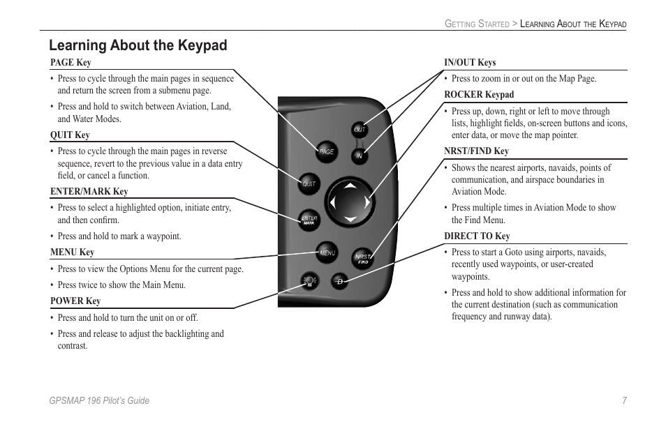 Learning about the keypad | Garmin GPSMAP 196 User Manual | Page 15 / 132