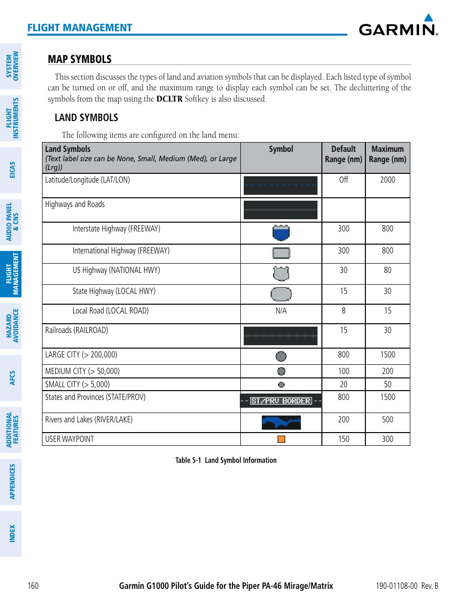 Map symbols, Flight management, Land symbols | Garmin G1000 Piper PA-46 Matrix User Manual | Page 174 / 600