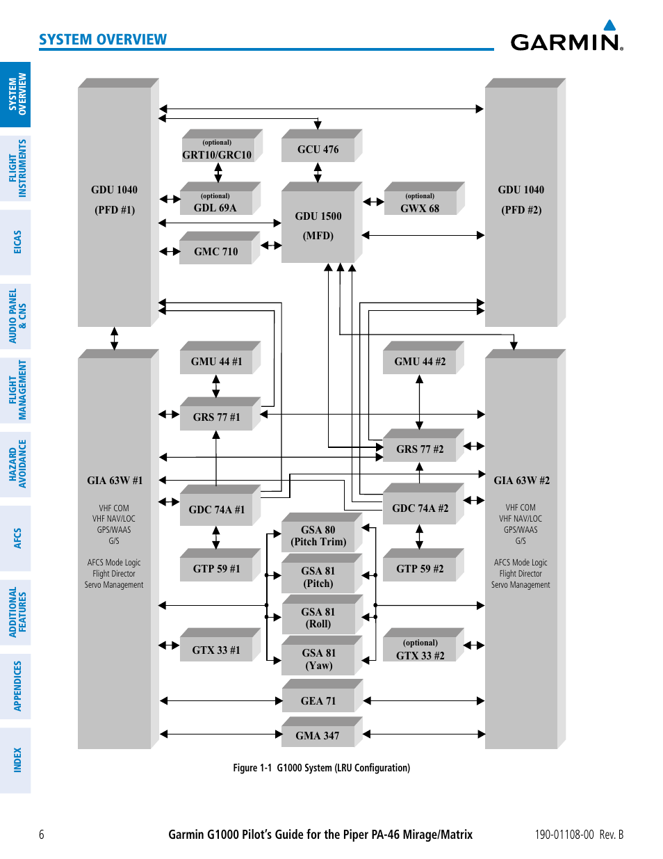 System overview | Garmin G1000 Piper PA-46 Matrix User Manual | Page 20 / 600