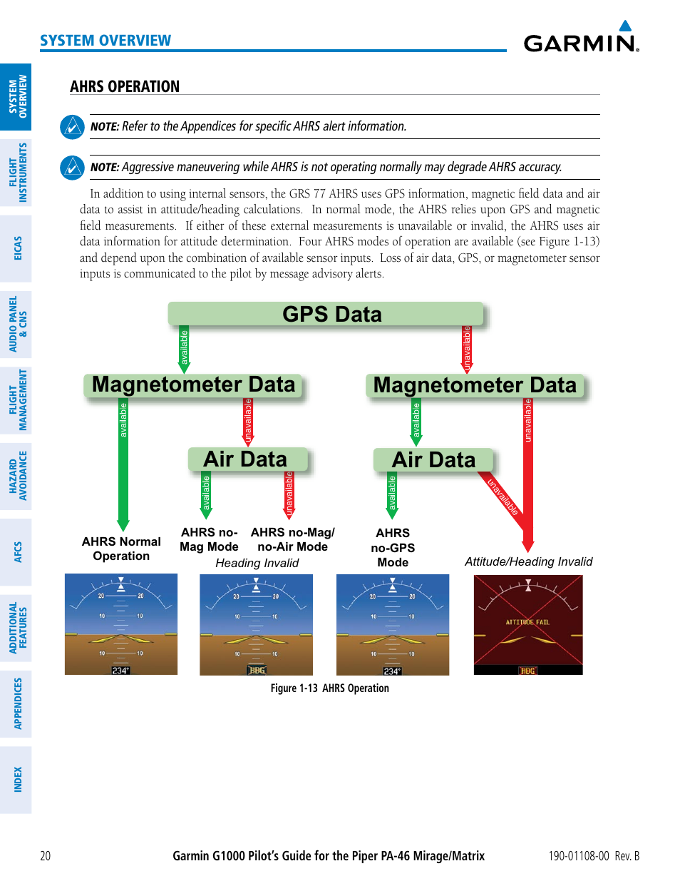 Ahrs operation, Air data magnetometer data, Gps data magnetometer data air data | System overview | Garmin G1000 Piper PA-46 Matrix User Manual | Page 34 / 600