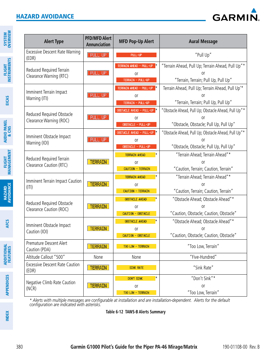 Hazard avoidance | Garmin G1000 Piper PA-46 Matrix User Manual | Page 394 / 600
