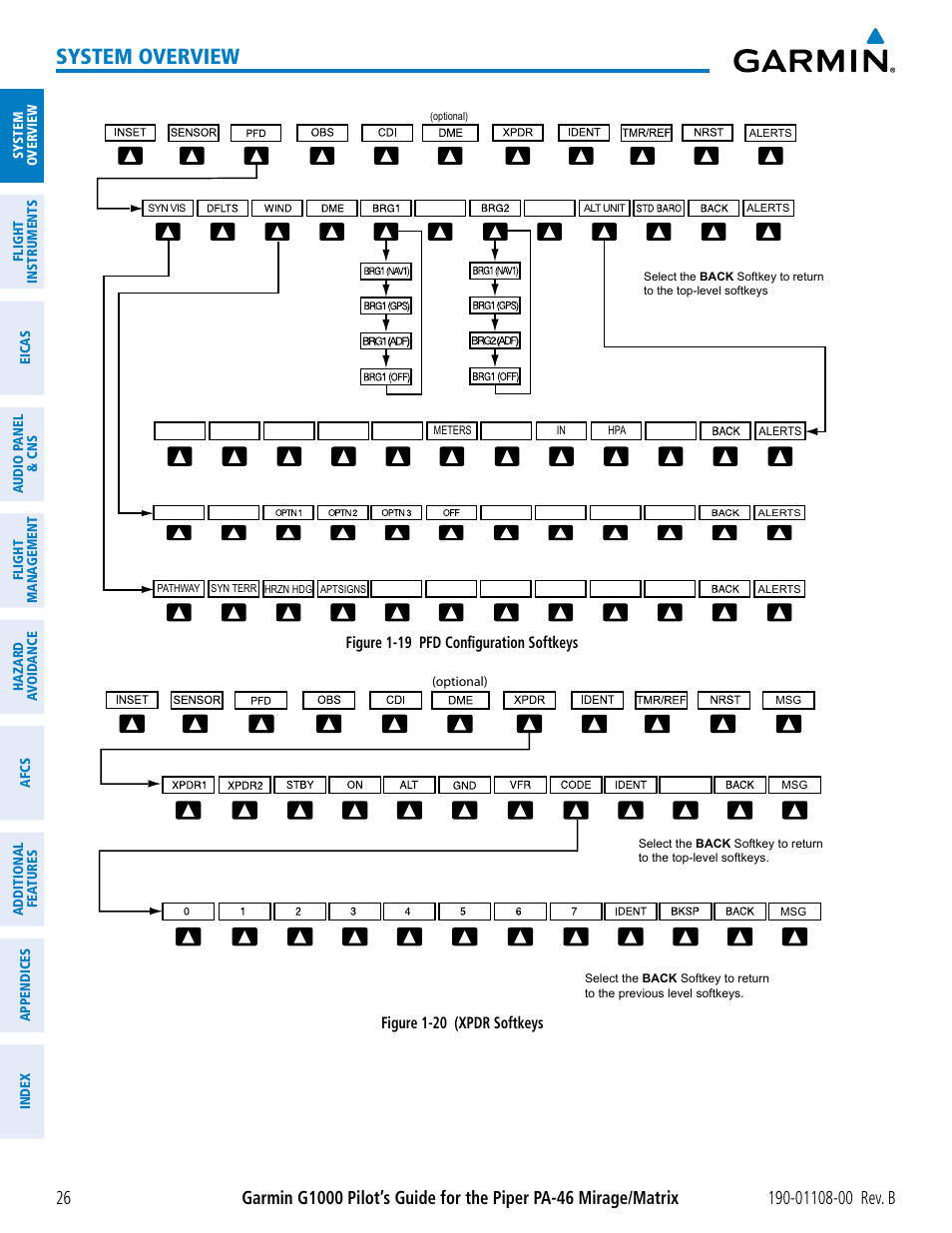 System overview | Garmin G1000 Piper PA-46 Matrix User Manual | Page 40 / 600