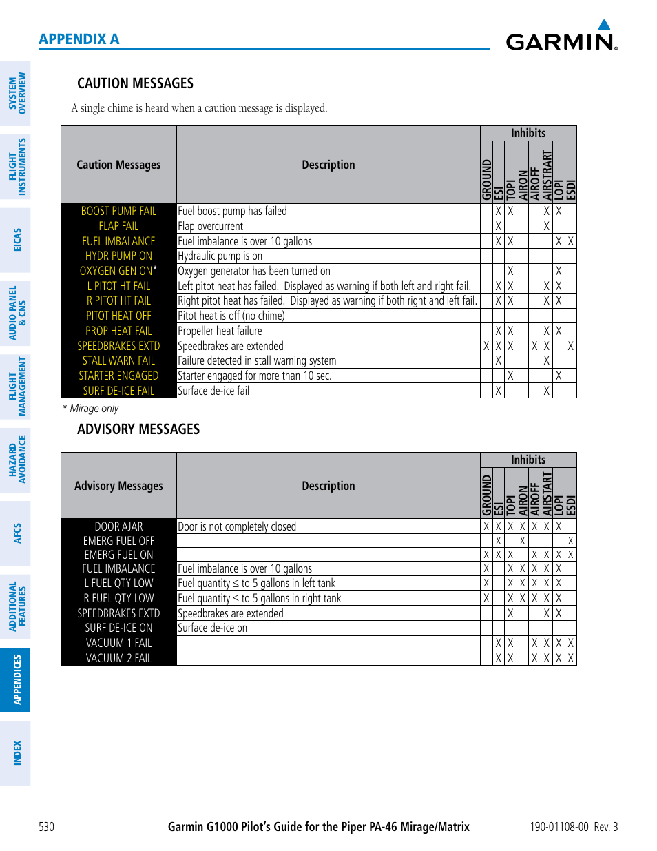 Appendix a caution messages, Advisory messages | Garmin G1000 Piper PA-46 Matrix User Manual | Page 544 / 600
