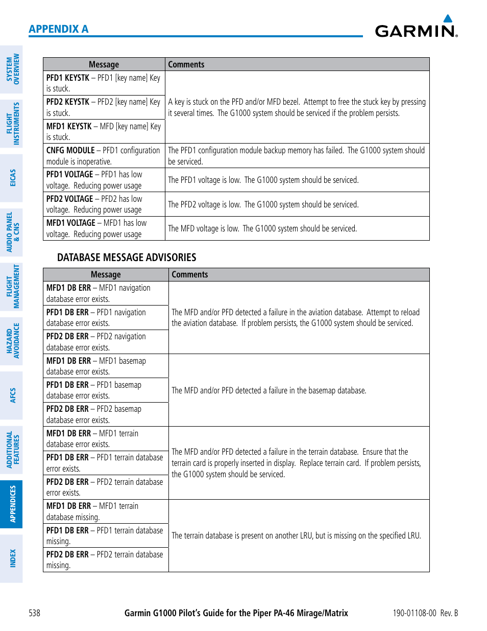 Appendix a, Database message advisories | Garmin G1000 Piper PA-46 Matrix User Manual | Page 552 / 600