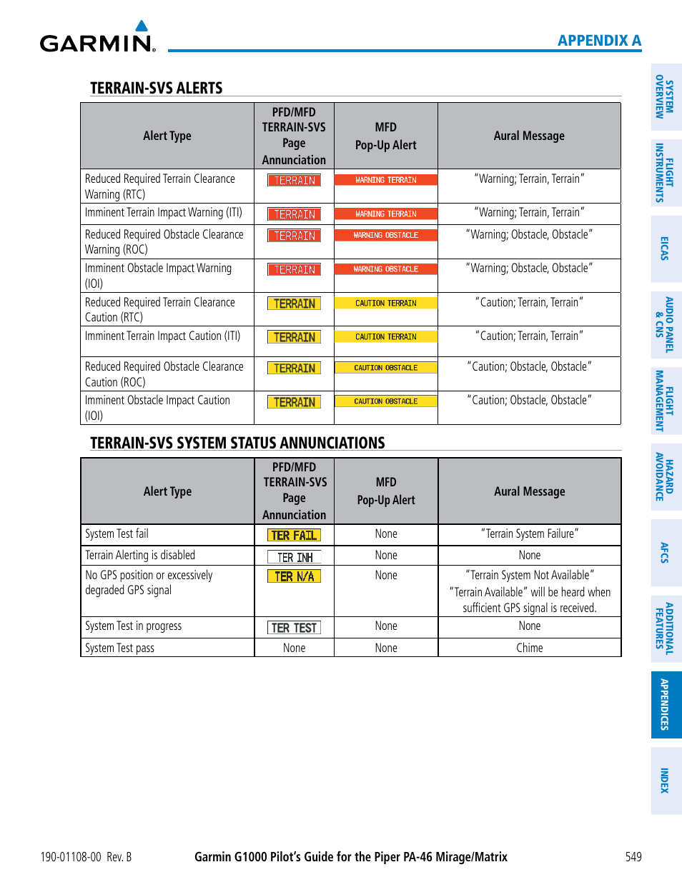 Terrain-svs alerts, Terrain-svs system status annunciations, Appendix a | Garmin G1000 Piper PA-46 Matrix User Manual | Page 563 / 600
