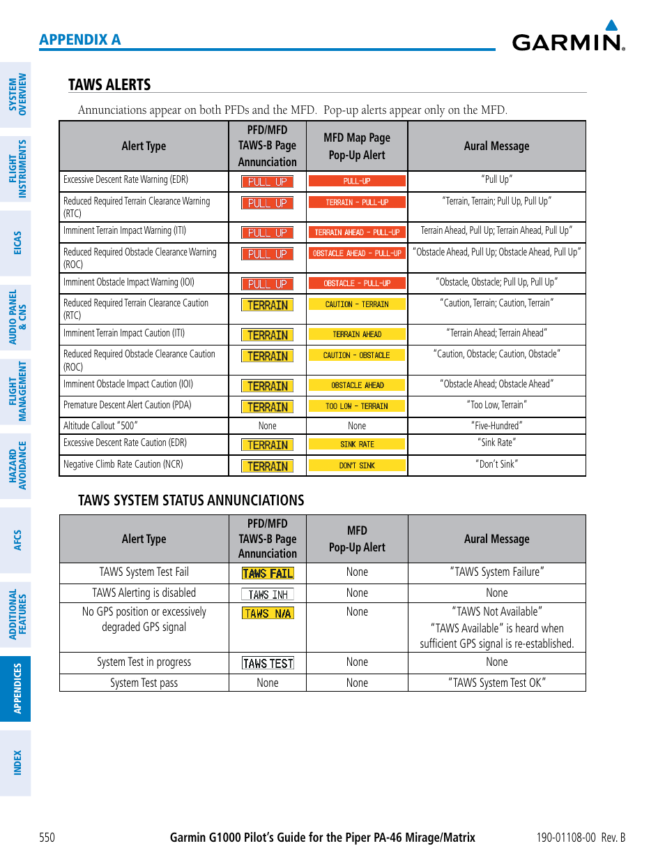 Taws alerts, Appendix a, Taws system status annunciations | Garmin G1000 Piper PA-46 Matrix User Manual | Page 564 / 600