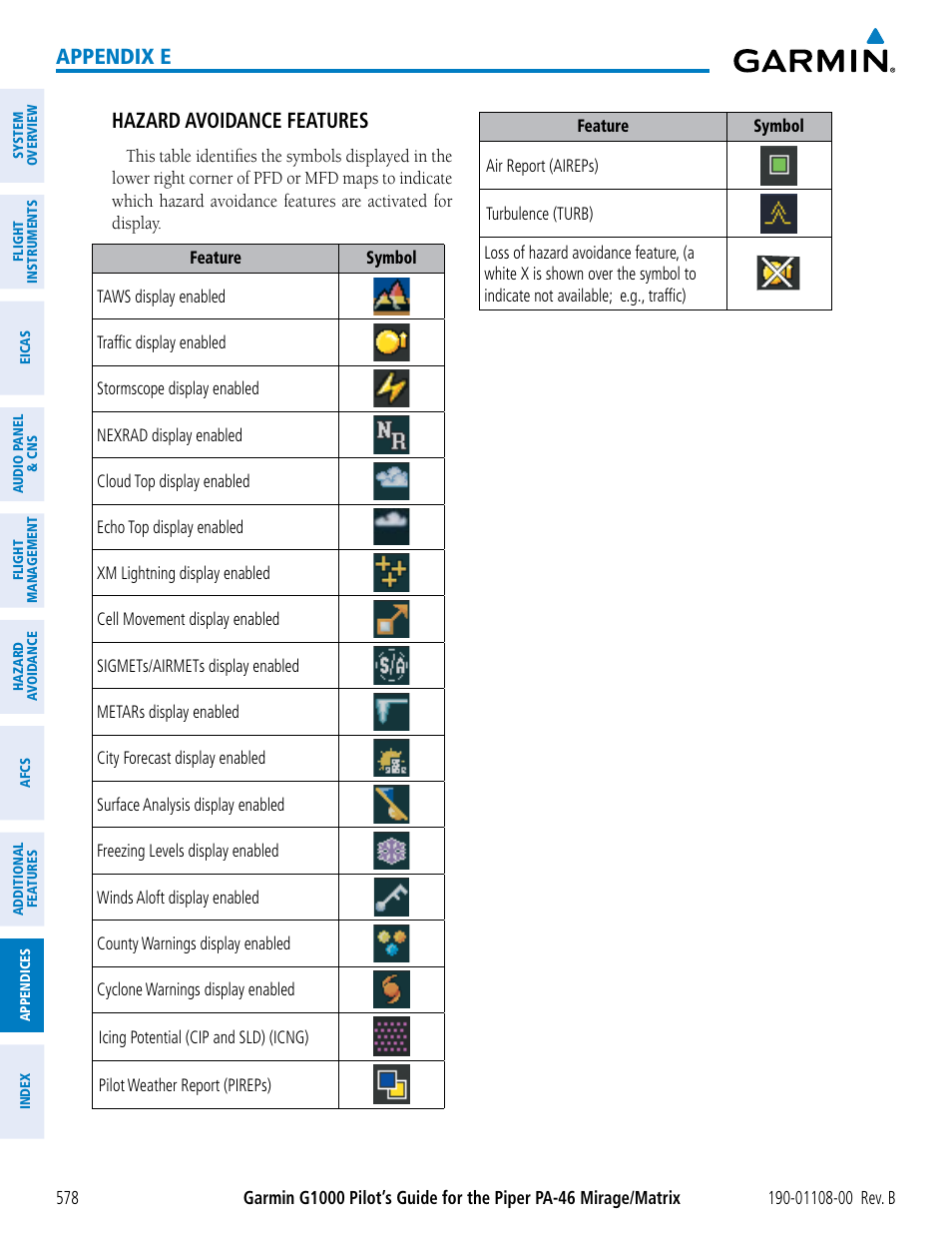 Appendix e hazard avoidance features | Garmin G1000 Piper PA-46 Matrix User Manual | Page 592 / 600