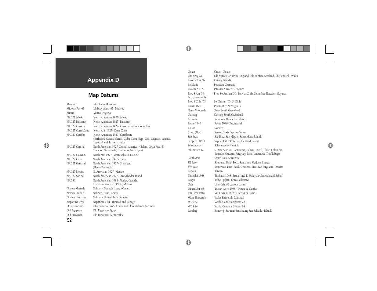 Introduction, Appendix d map datums | Garmin GPS 72 User Manual | Page 54 / 67