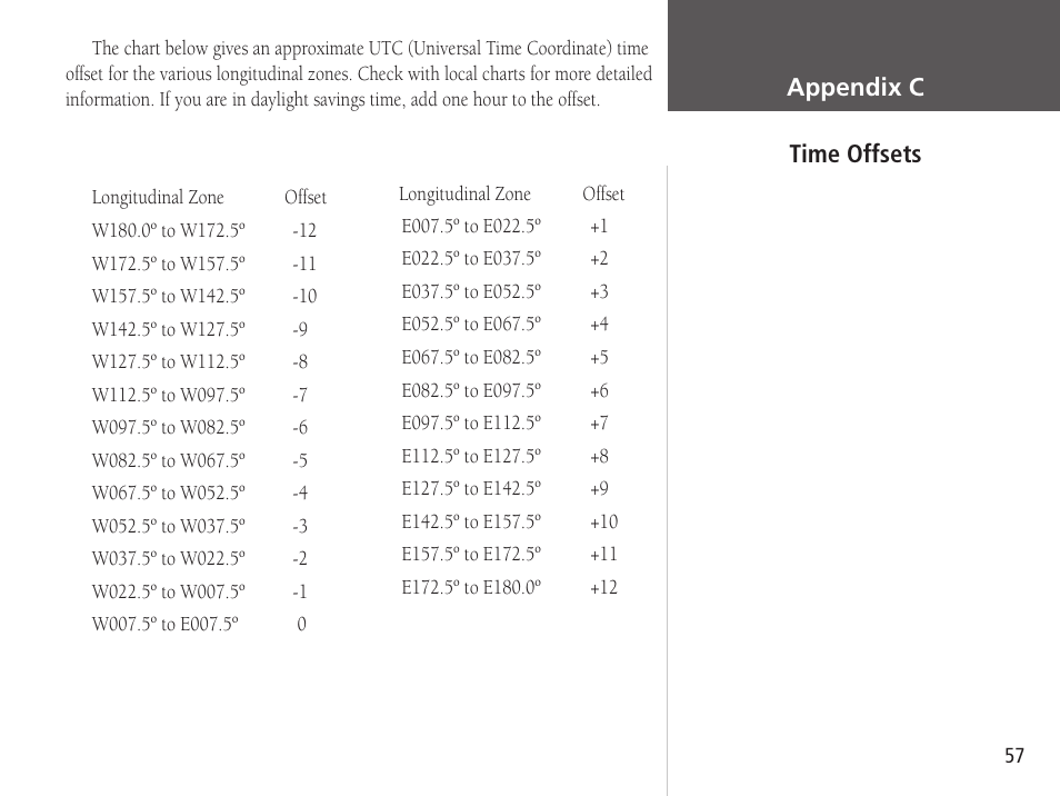 Getting started appendix c time offsets | Garmin GPSMAP 76S User Manual | Page 59 / 76