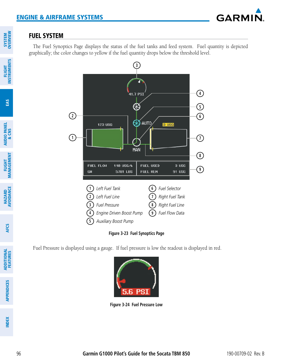 Fuel system, Engine & airframe systems | Garmin G1000 Socata TBM 850 User Manual | Page 110 / 600