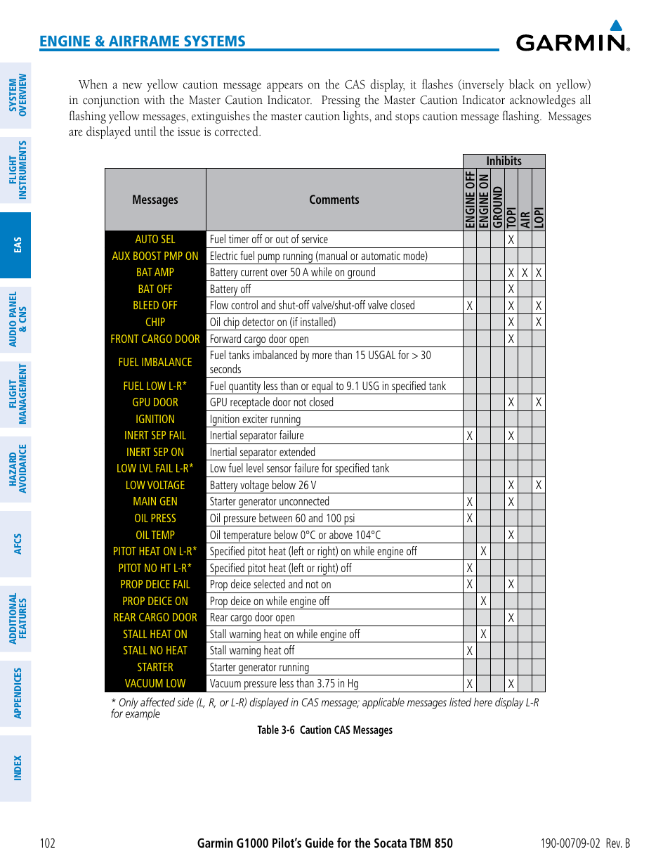 Engine & airframe systems | Garmin G1000 Socata TBM 850 User Manual | Page 116 / 600