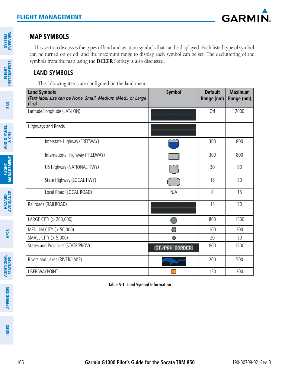 Map symbols, Flight management, Land symbols | Garmin G1000 Socata TBM 850 User Manual | Page 180 / 600