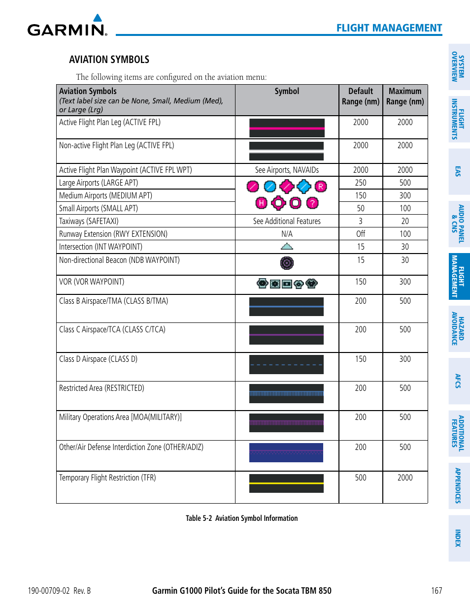 Flight management, Aviation symbols | Garmin G1000 Socata TBM 850 User Manual | Page 181 / 600