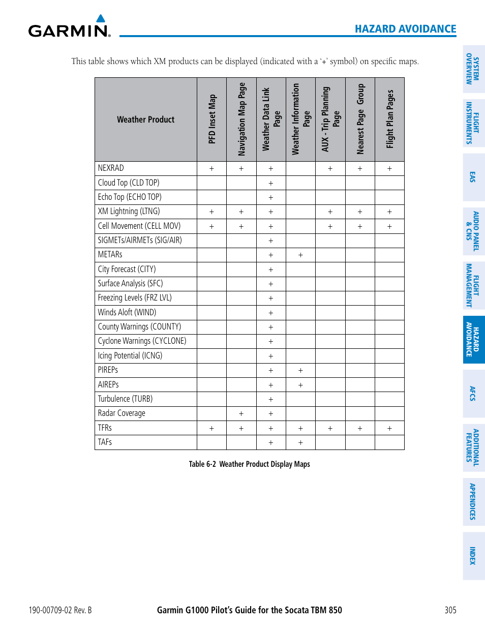 Hazard avoidance | Garmin G1000 Socata TBM 850 User Manual | Page 319 / 600