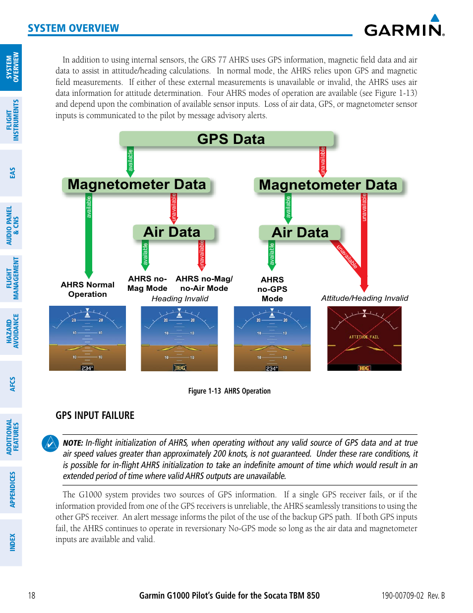 Air data magnetometer data, Gps data magnetometer data air data, System overview | Gps input failure | Garmin G1000 Socata TBM 850 User Manual | Page 32 / 600