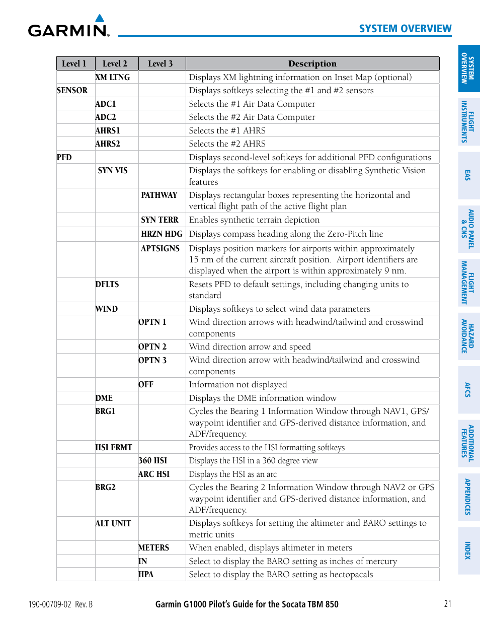 System overview | Garmin G1000 Socata TBM 850 User Manual | Page 35 / 600