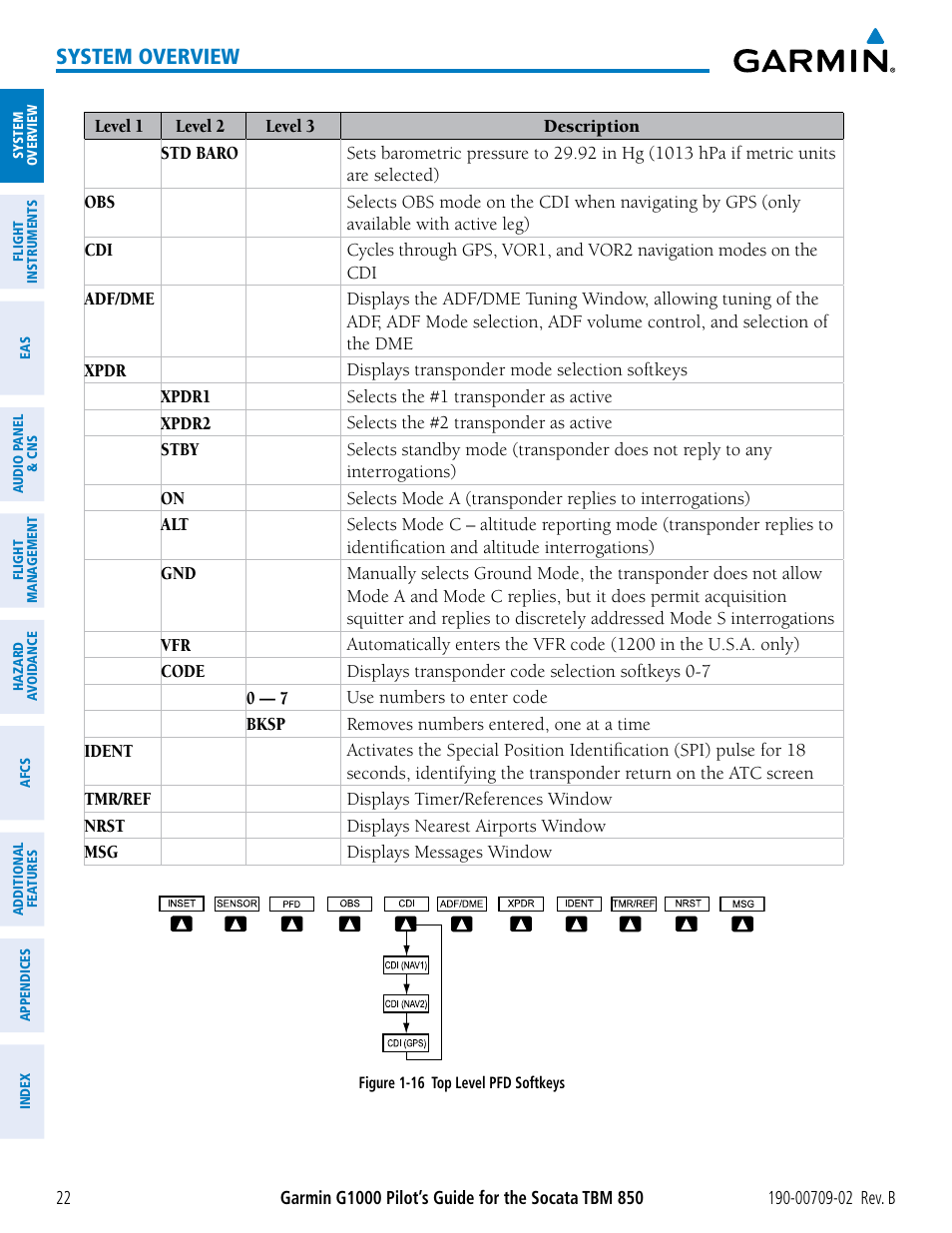 System overview | Garmin G1000 Socata TBM 850 User Manual | Page 36 / 600