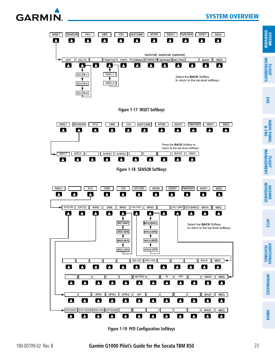 System overview, Figure 1-17 inset softkeys, Figure 1-18 sensor softkeys | Figure 1-19 pfd configuration softkeys | Garmin G1000 Socata TBM 850 User Manual | Page 37 / 600