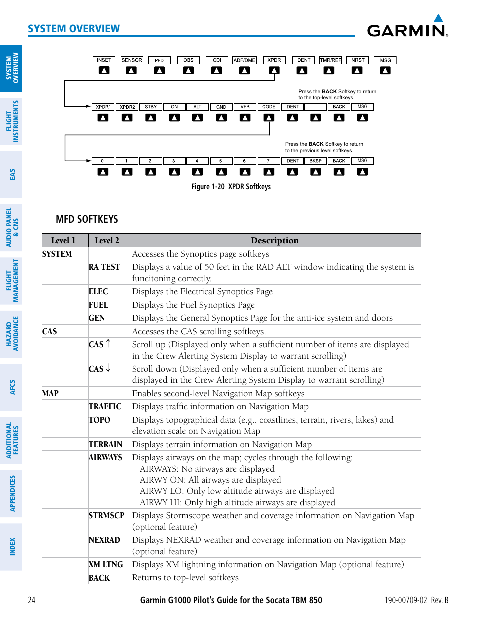 System overview, Mfd softkeys | Garmin G1000 Socata TBM 850 User Manual | Page 38 / 600