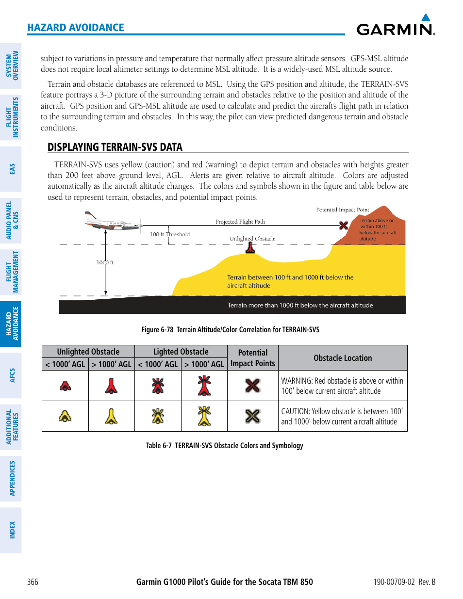 Displaying terrain-svs data, Hazard avoidance | Garmin G1000 Socata TBM 850 User Manual | Page 380 / 600