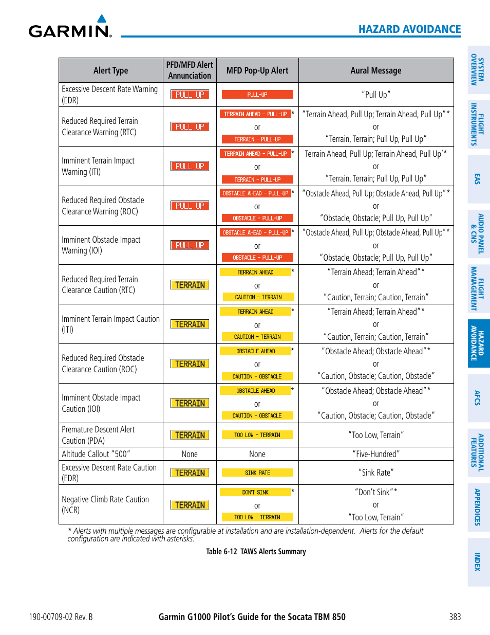 Hazard avoidance | Garmin G1000 Socata TBM 850 User Manual | Page 397 / 600