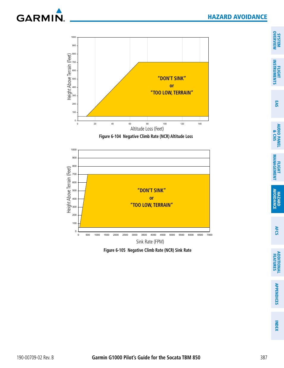 Hazard avoidance, Figure 6-105 negative climb rate (ncr) sink rate | Garmin G1000 Socata TBM 850 User Manual | Page 401 / 600