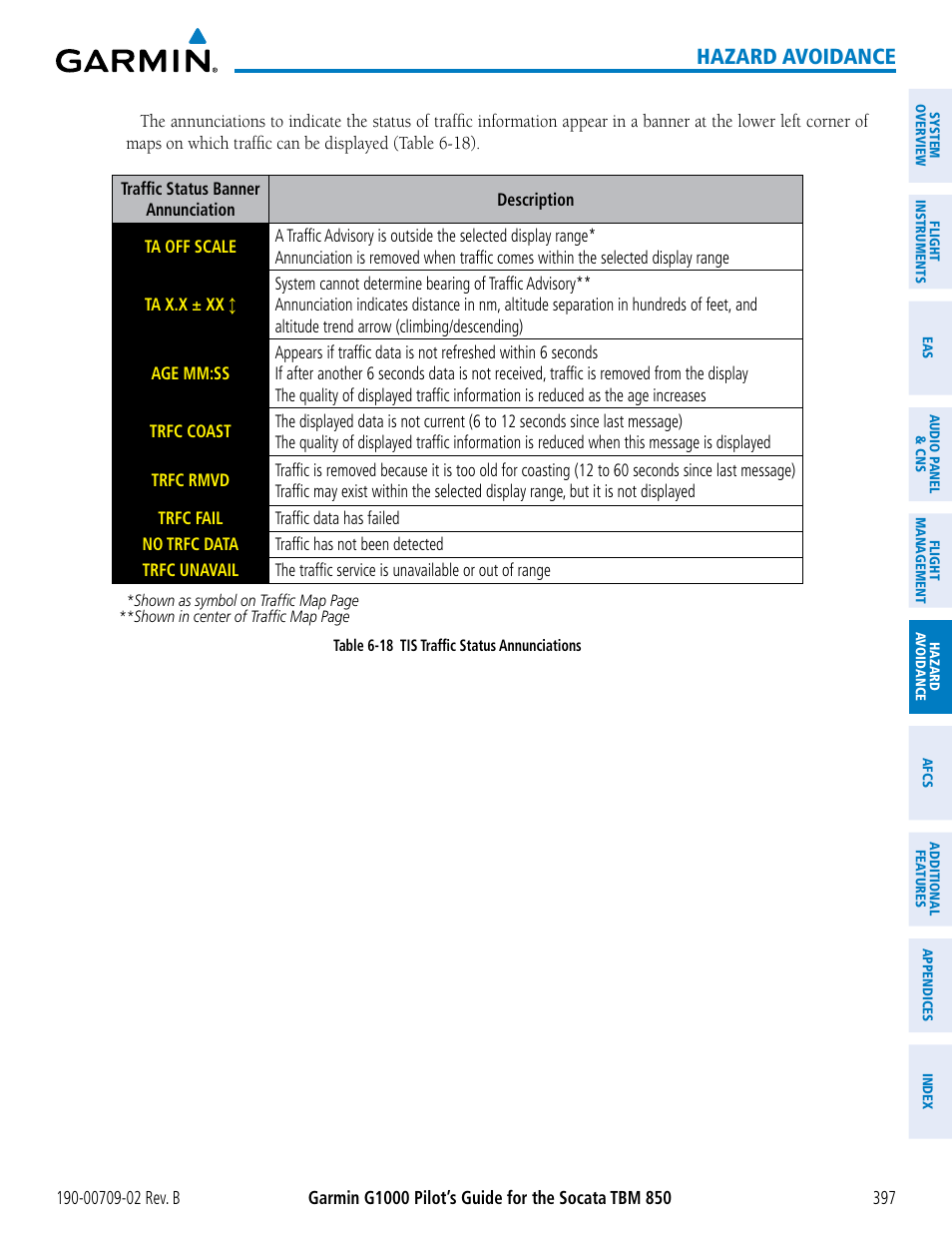 Hazard avoidance | Garmin G1000 Socata TBM 850 User Manual | Page 411 / 600