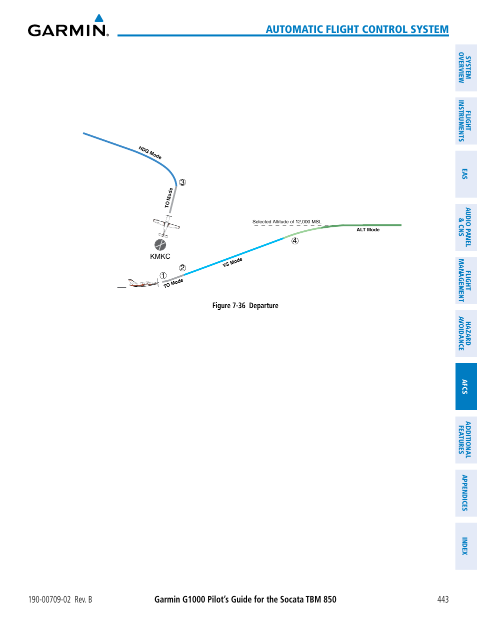 Automatic flight control system | Garmin G1000 Socata TBM 850 User Manual | Page 457 / 600