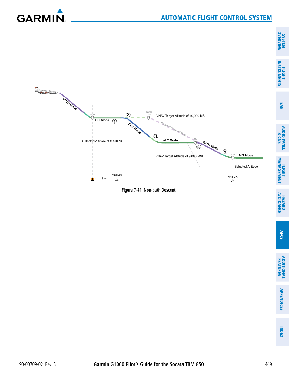 Automatic flight control system, Figure 7-41 non-path descent | Garmin G1000 Socata TBM 850 User Manual | Page 463 / 600