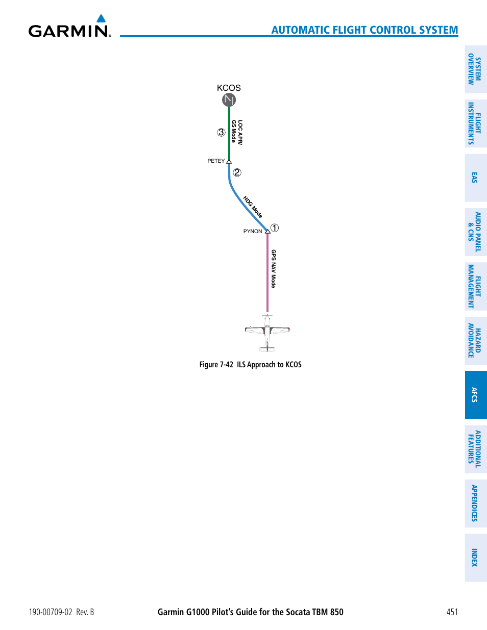 Automatic flight control system | Garmin G1000 Socata TBM 850 User Manual | Page 465 / 600