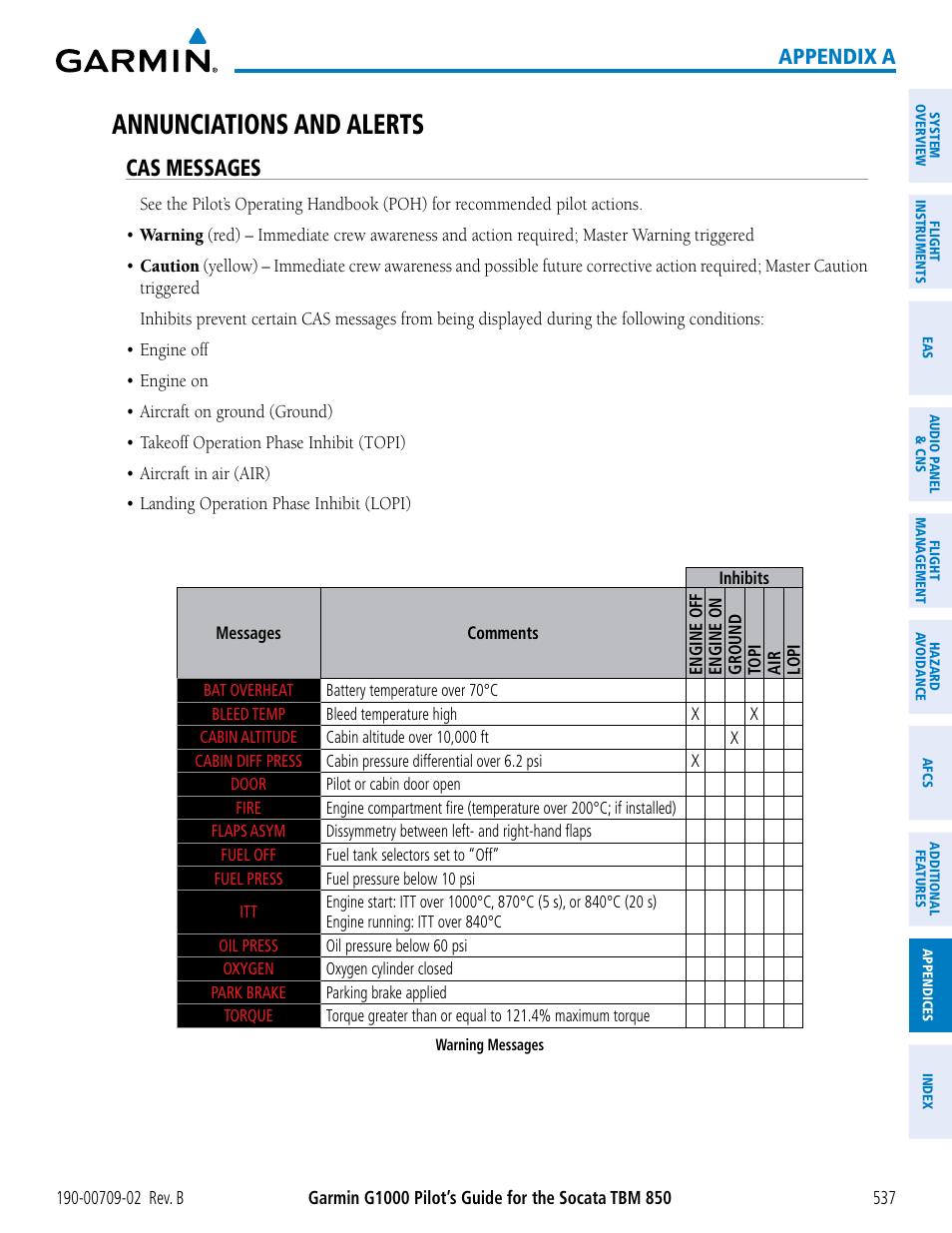 Appendices, Annunciations and alerts, Cas messages | Appendix a | Garmin G1000 Socata TBM 850 User Manual | Page 551 / 600