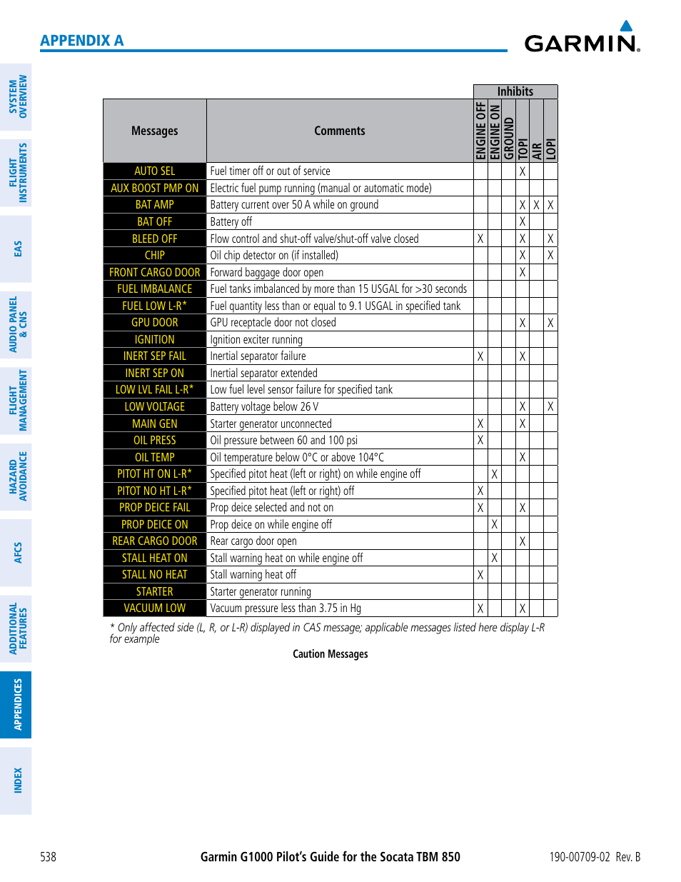 Appendix a | Garmin G1000 Socata TBM 850 User Manual | Page 552 / 600