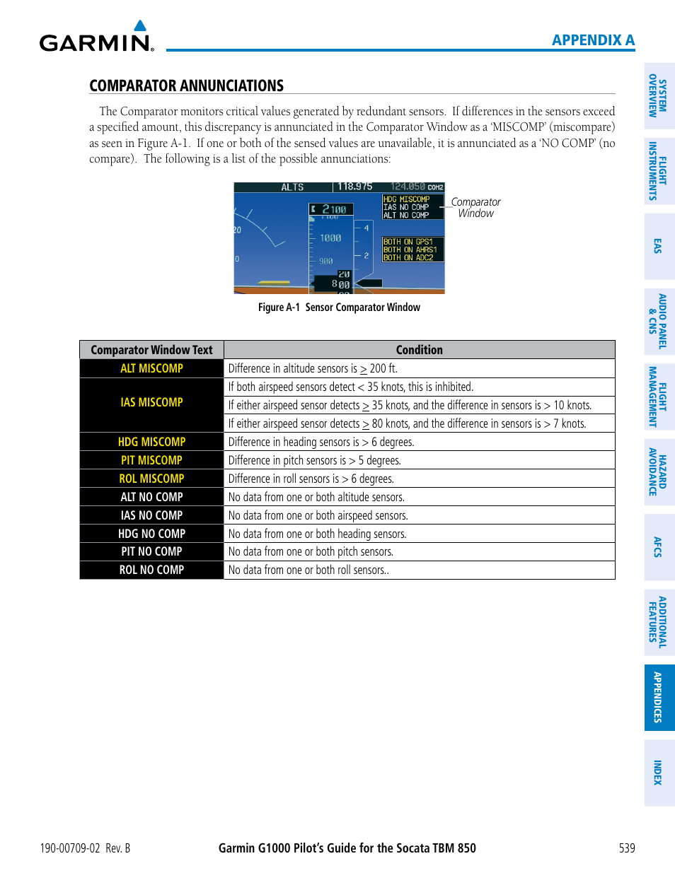 Comparator annunciations, Appendix a | Garmin G1000 Socata TBM 850 User Manual | Page 553 / 600