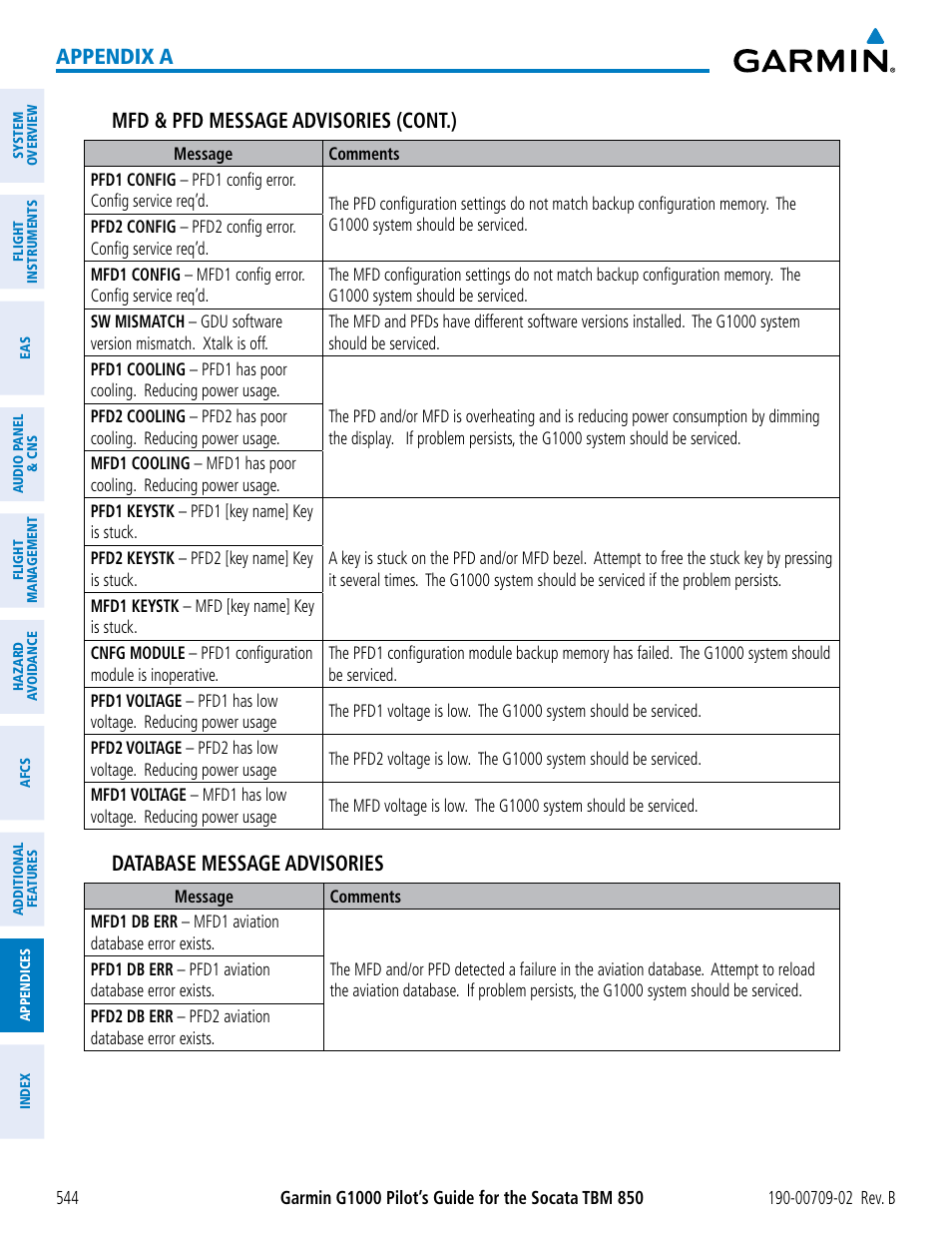 Appendix a mfd & pfd message advisories (cont.), Database message advisories | Garmin G1000 Socata TBM 850 User Manual | Page 558 / 600