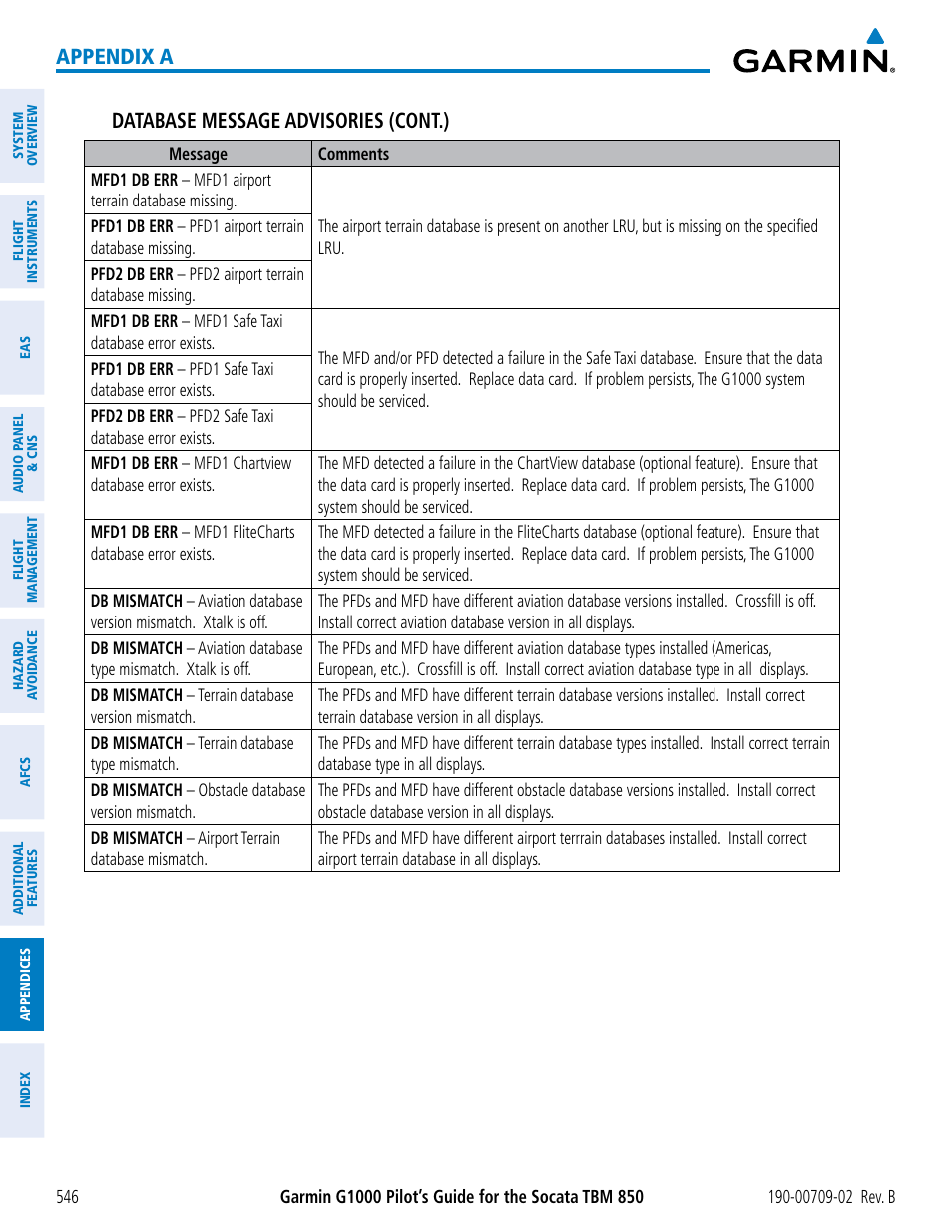 Appendix a database message advisories (cont.) | Garmin G1000 Socata TBM 850 User Manual | Page 560 / 600