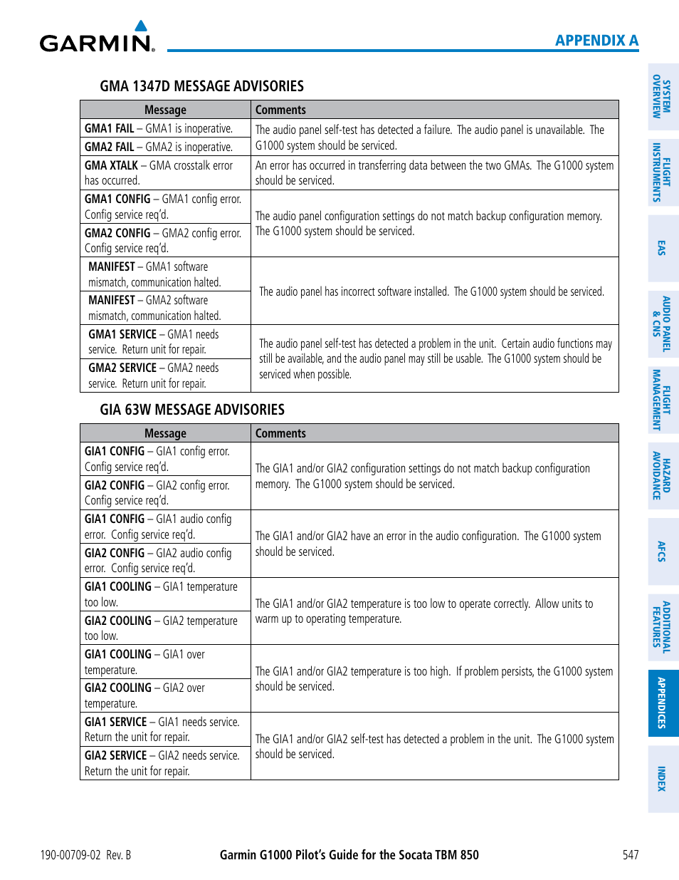 Appendix a gma 1347d message advisories, Gia 63w message advisories | Garmin G1000 Socata TBM 850 User Manual | Page 561 / 600