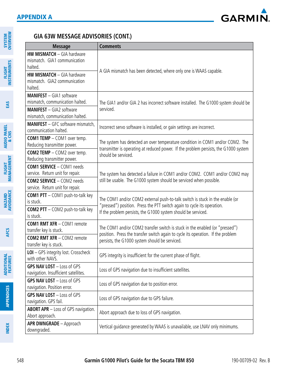 Appendix a gia 63w message advisories (cont.) | Garmin G1000 Socata TBM 850 User Manual | Page 562 / 600