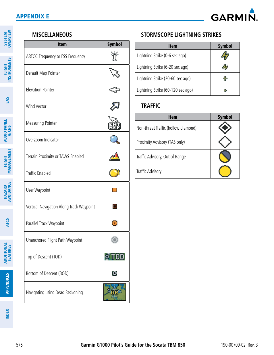 Appendix e miscellaneous, Stormscope lightning strikes, Traffic | Garmin G1000 Socata TBM 850 User Manual | Page 590 / 600