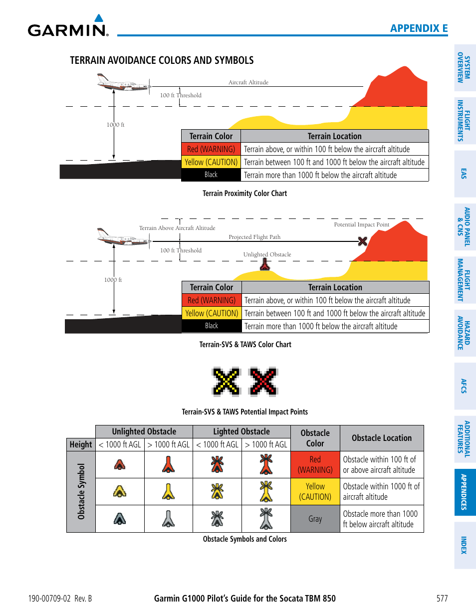 Appendix e terrain avoidance colors and symbols | Garmin G1000 Socata TBM 850 User Manual | Page 591 / 600