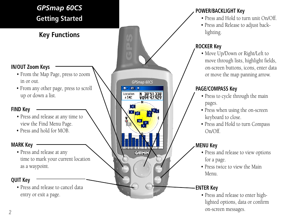 Gpsmap 60cs key functions, Getting started | Garmin GPSMAP 60CS User Manual | Page 12 / 108