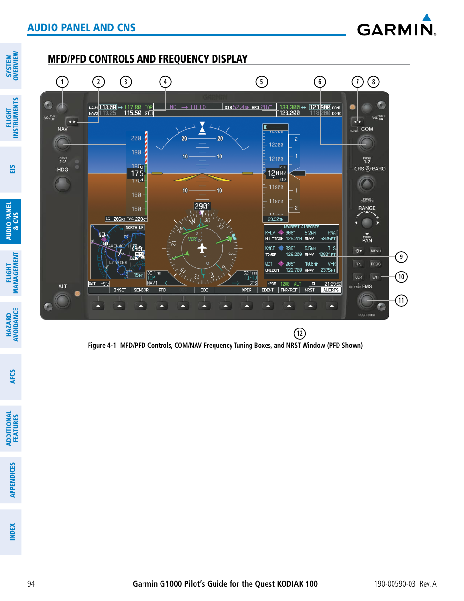 Mfd/pfd controls and frequency display, Audio panel and cns | Garmin G1000 Quest Kodiak User Manual | Page 106 / 502