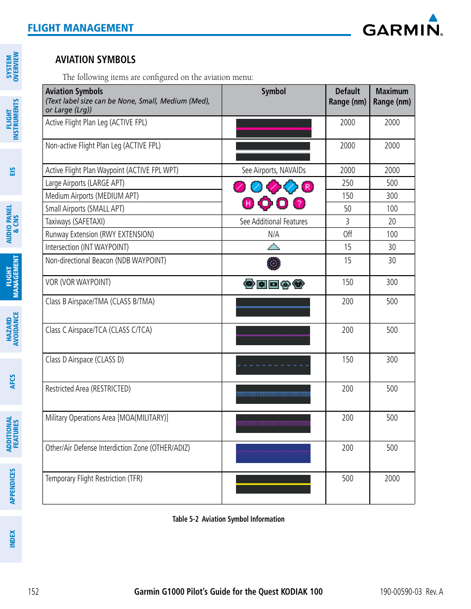 Flight management, Aviation symbols | Garmin G1000 Quest Kodiak User Manual | Page 164 / 502