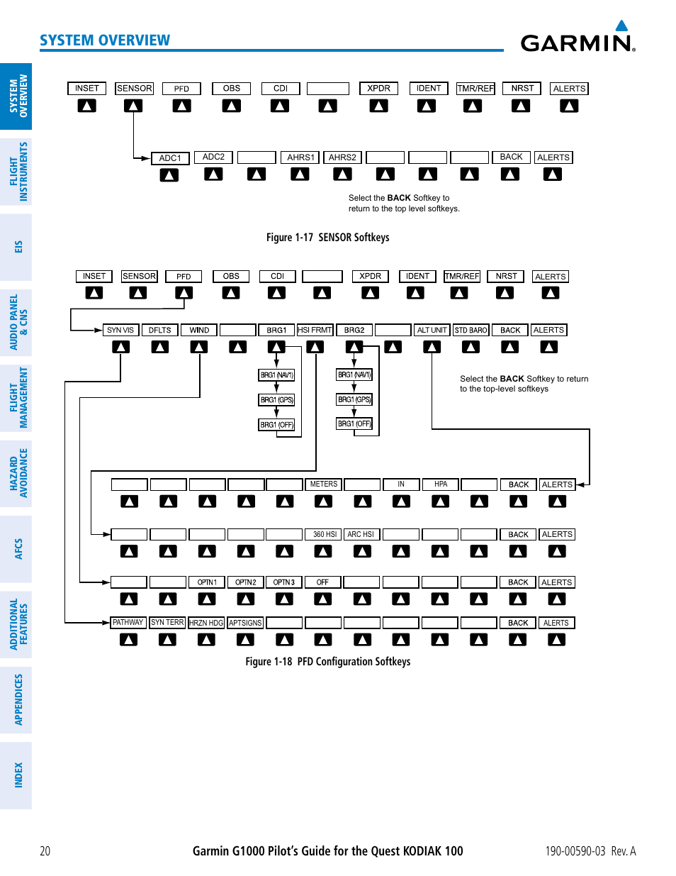 System overview | Garmin G1000 Quest Kodiak User Manual | Page 32 / 502