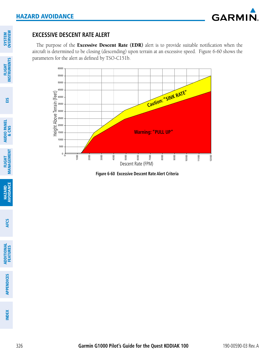 Hazard avoidance excessive descent rate alert, Figure 6-60 excessive descent rate alert criteria | Garmin G1000 Quest Kodiak User Manual | Page 338 / 502