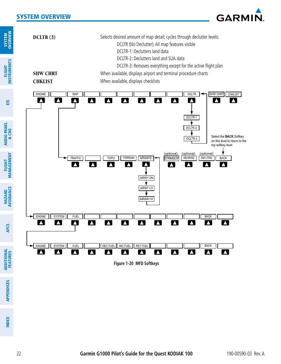 System overview, Dcltr (3), Shw chrt | Chklist, When available, displays checklists | Garmin G1000 Quest Kodiak User Manual | Page 34 / 502