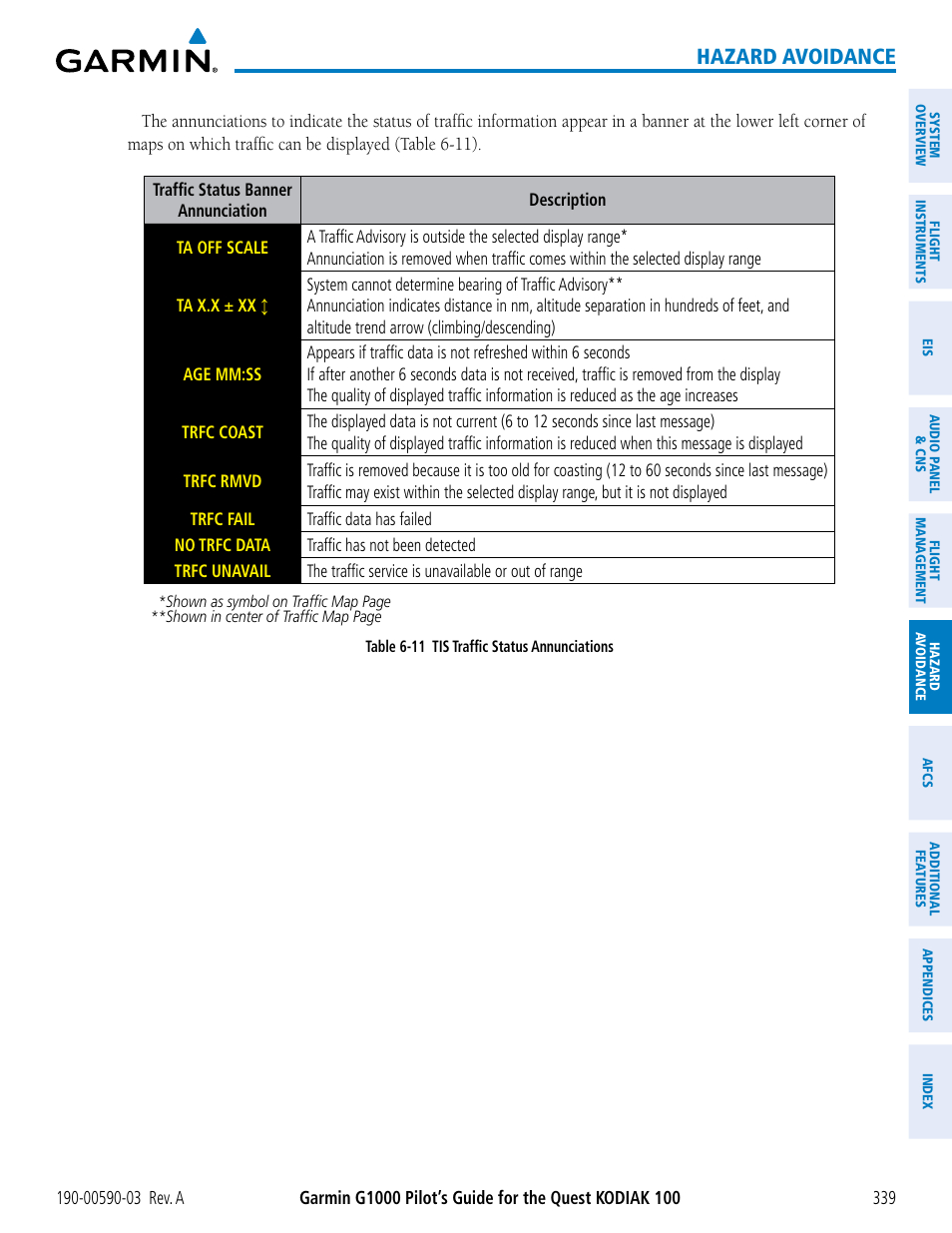 Hazard avoidance | Garmin G1000 Quest Kodiak User Manual | Page 351 / 502