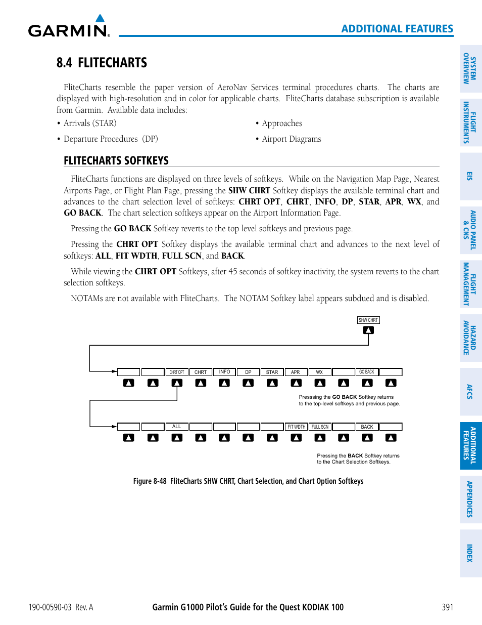 4 flitecharts, Flitecharts softkeys, Additional features | Garmin G1000 Quest Kodiak User Manual | Page 403 / 502