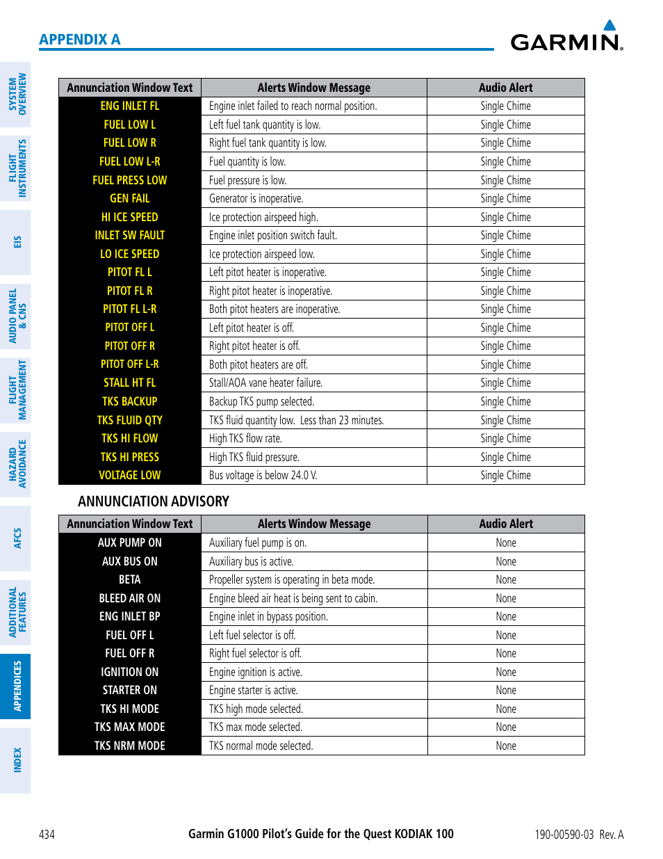 Appendix a, Annunciation advisory | Garmin G1000 Quest Kodiak User Manual | Page 446 / 502