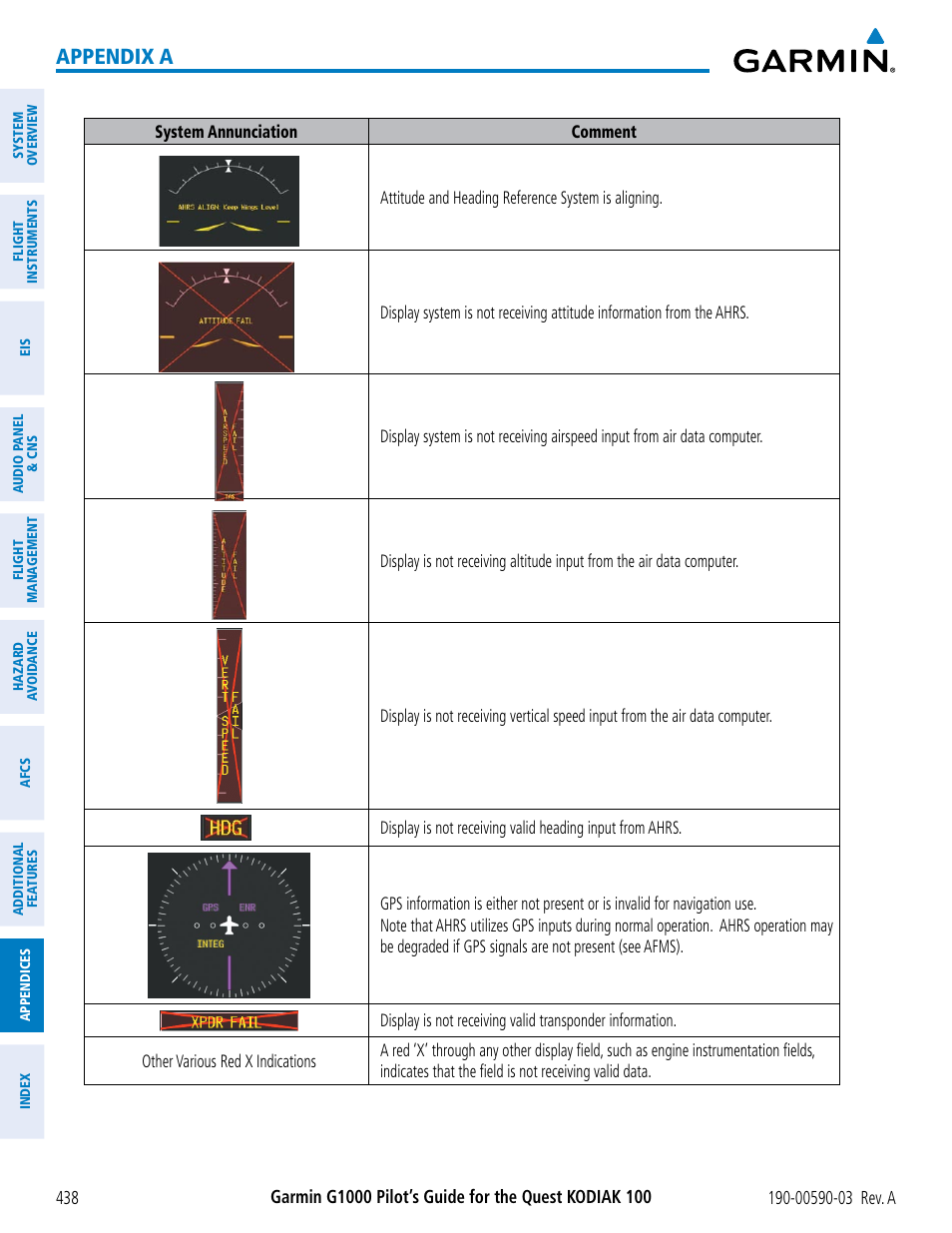 Appendix a | Garmin G1000 Quest Kodiak User Manual | Page 450 / 502