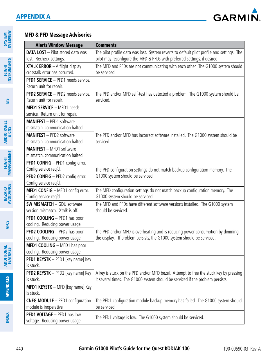 Appendix a | Garmin G1000 Quest Kodiak User Manual | Page 452 / 502